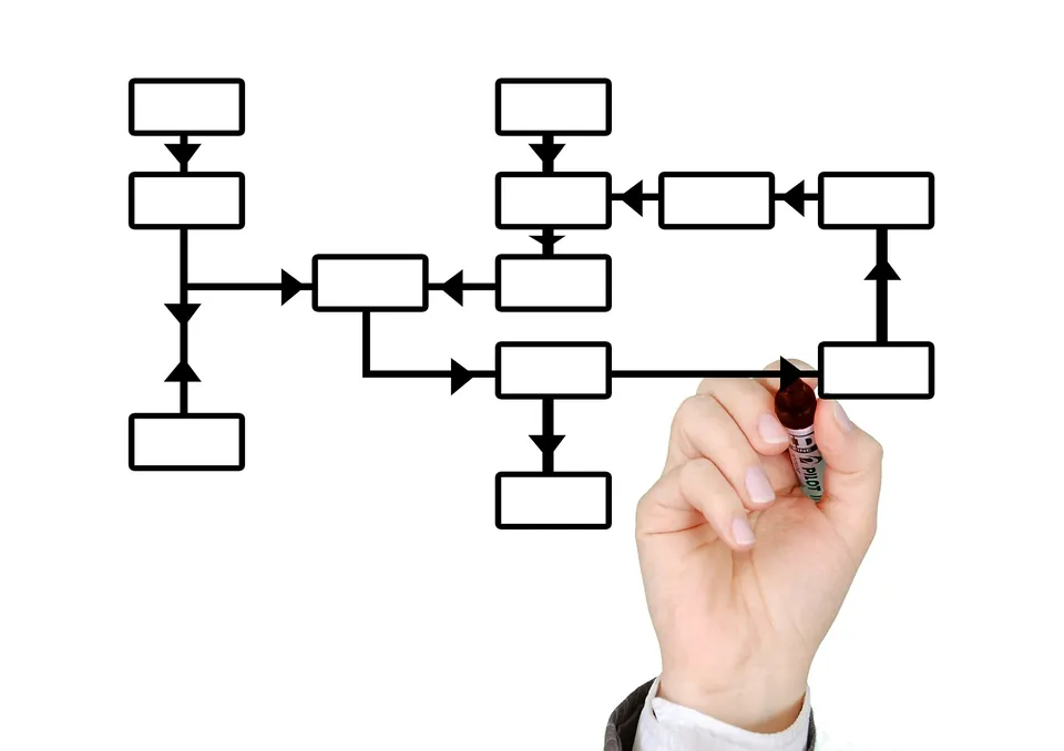 Taking Small Steps Forward in 2023 – Documenting and Protecting Your Intellectual Property